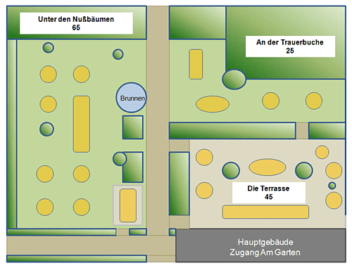 Raumplan - Garten Raumplan - Garten