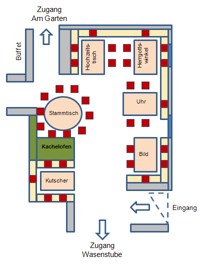 Raumplan - Wirtschaft